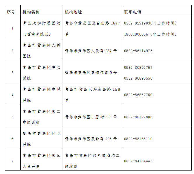 居家隔离人员如有需求可致电青岛西海岸区新型冠状病毒感染肺炎指挥部