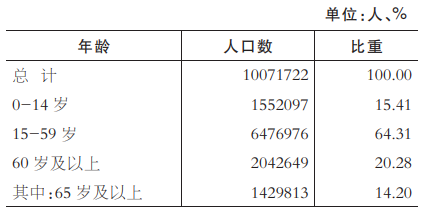 青岛人口数量_权威发布!2021年青岛市常住总人口1025.67万人,较上年增加15.1万(2)