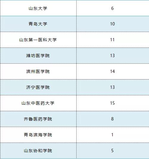 试管助孕机构排行能做成同卵双胎吗
