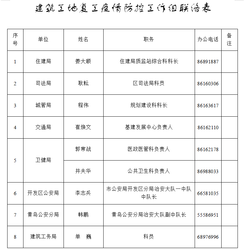 西海岸公布建筑工地复工疫情防控工作组联络表